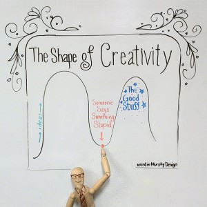 shape-of-Creativity_FA